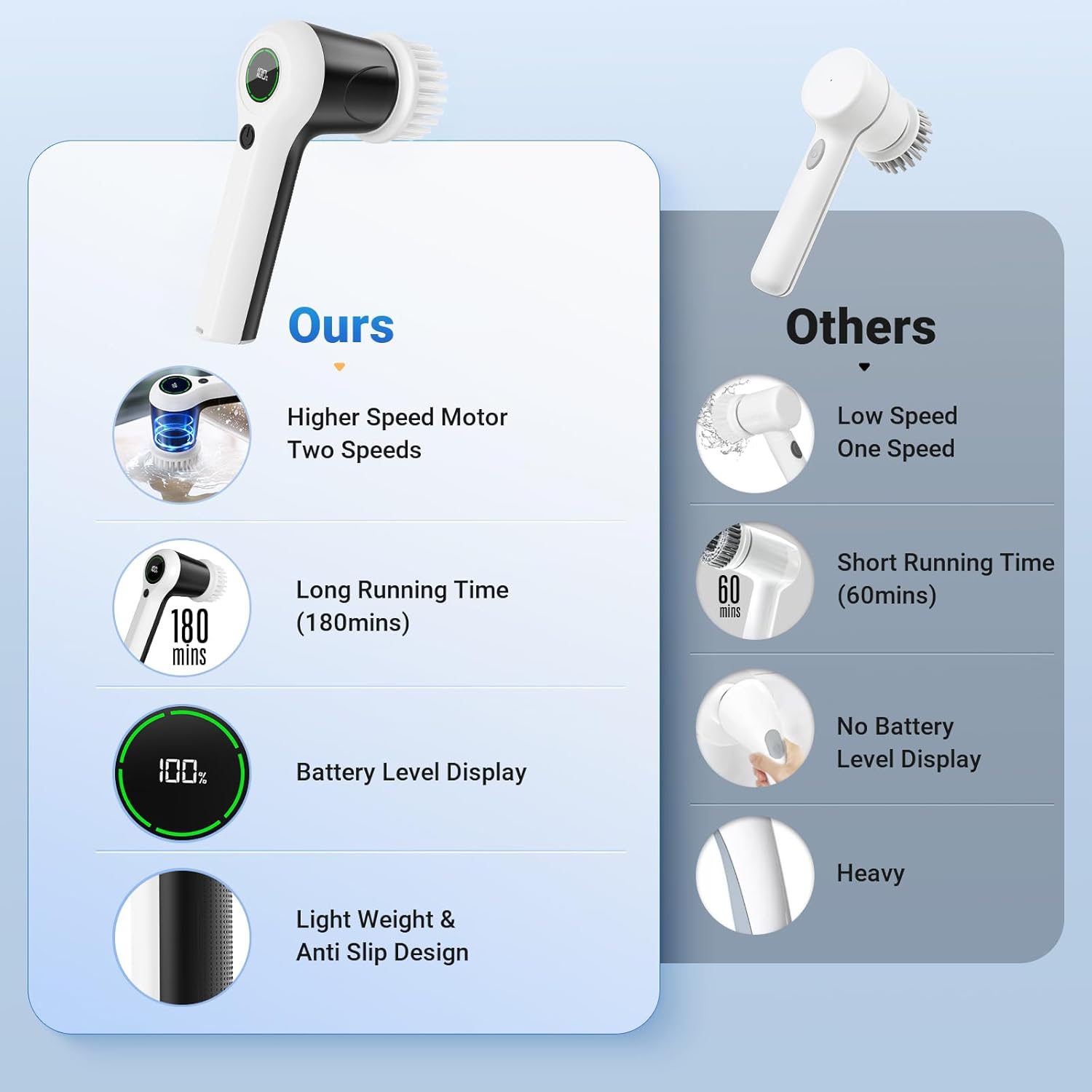 Powerful Cordless Electric Spin Scrubber with Battery Display, 2 Speed Settings & 6 Replaceable Heads for Effortless Bathroom, Sink & Window Cleaning